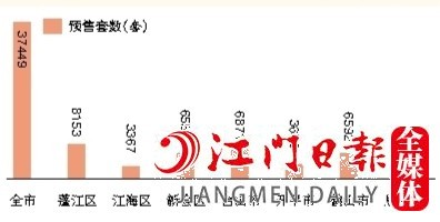2022年全市及各縣（市、區(qū)）預(yù)售住宅套數(shù)